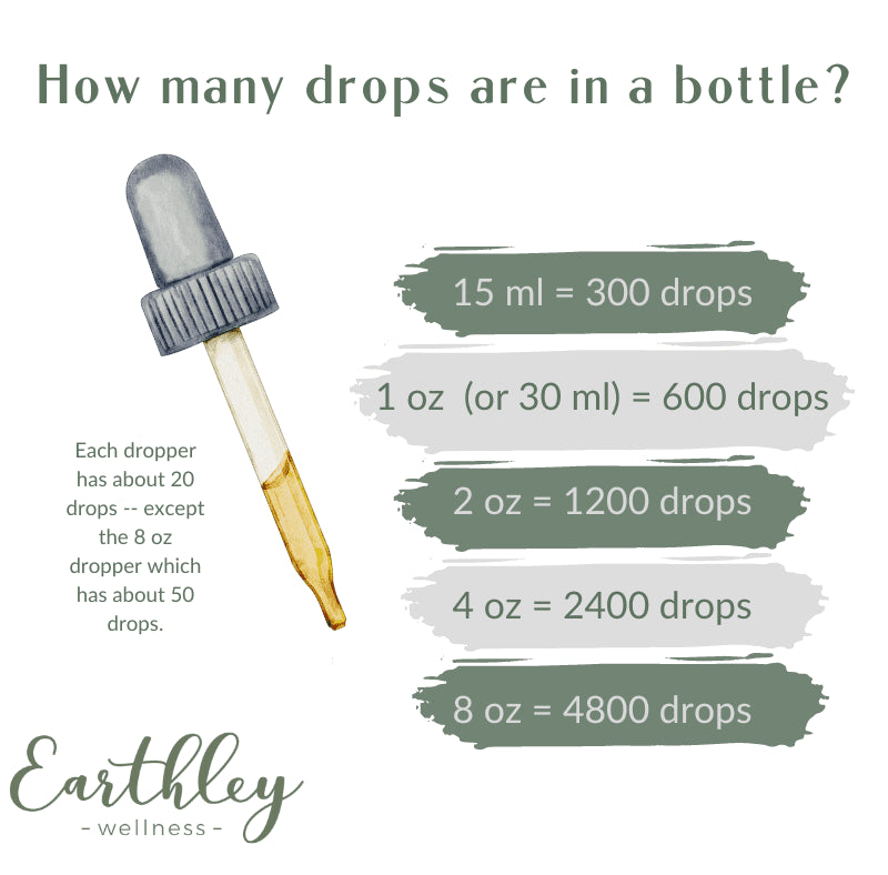 Ease the Ache – For Cramps, Bloating, Mood Swings, and Postpartum Discomfort