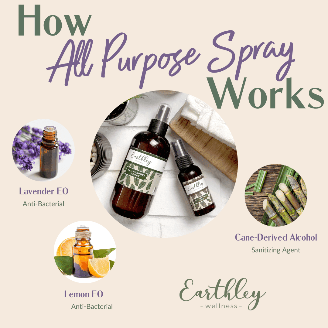 All Purpose Spray