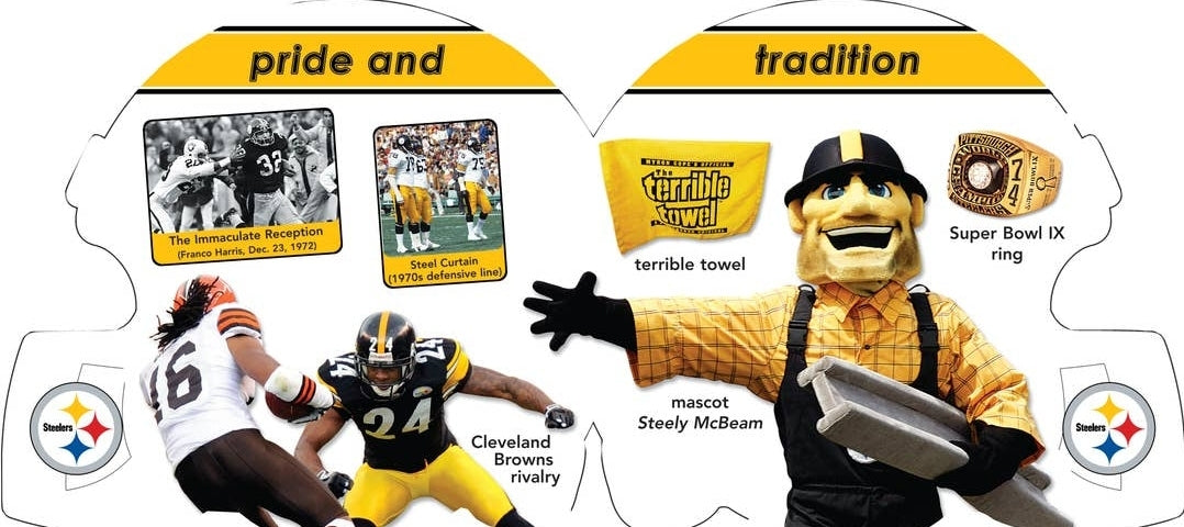 NFL Gift Set - Pittsburgh Steelers