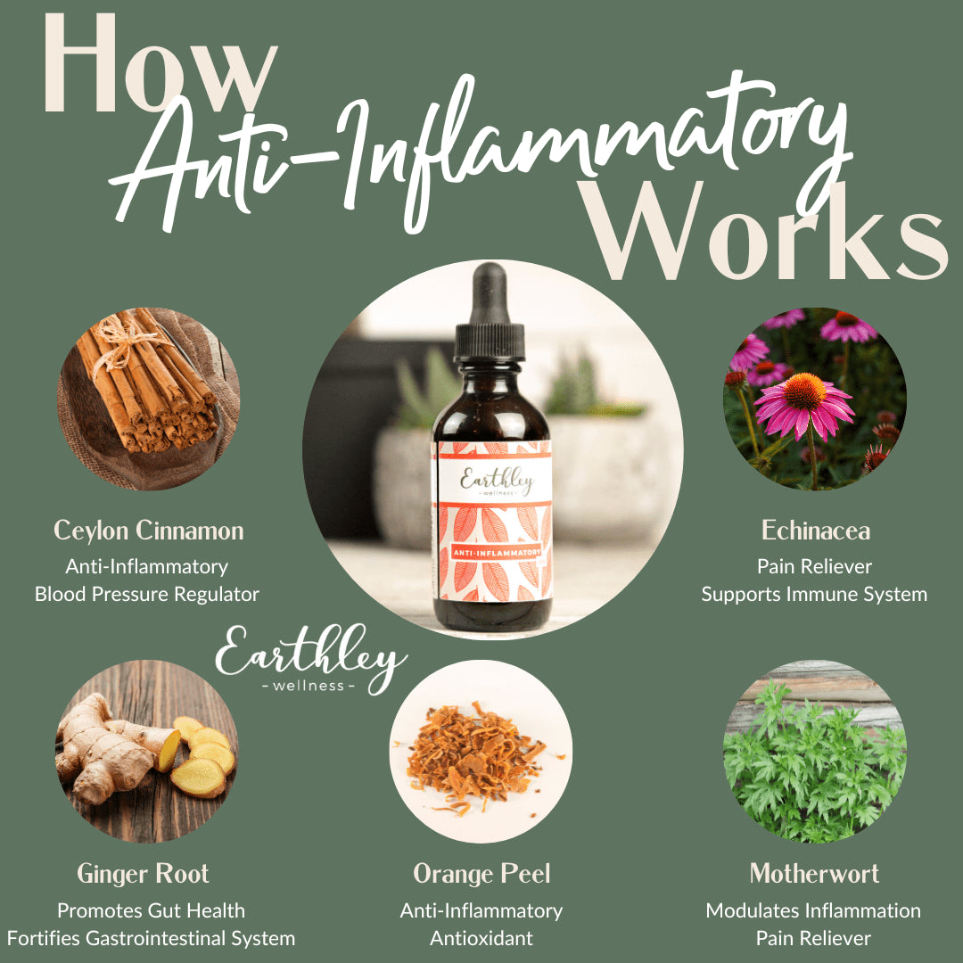 Anti-Inflammatory For Pain and Inflammation