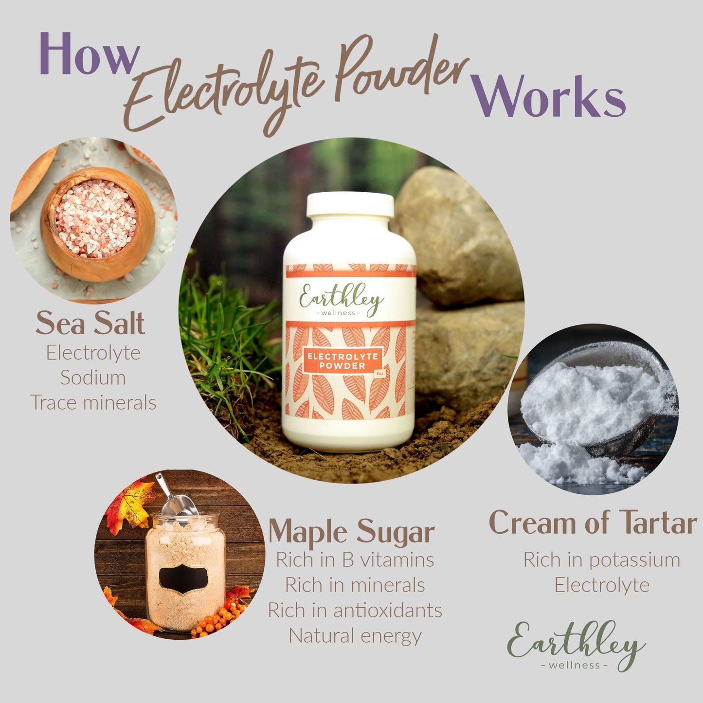 Electrolyte Powder – For Clean Hydration