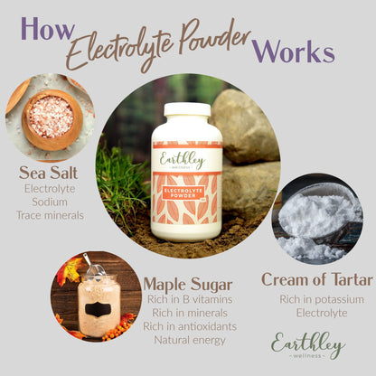 Electrolyte Powder – For Clean Hydration