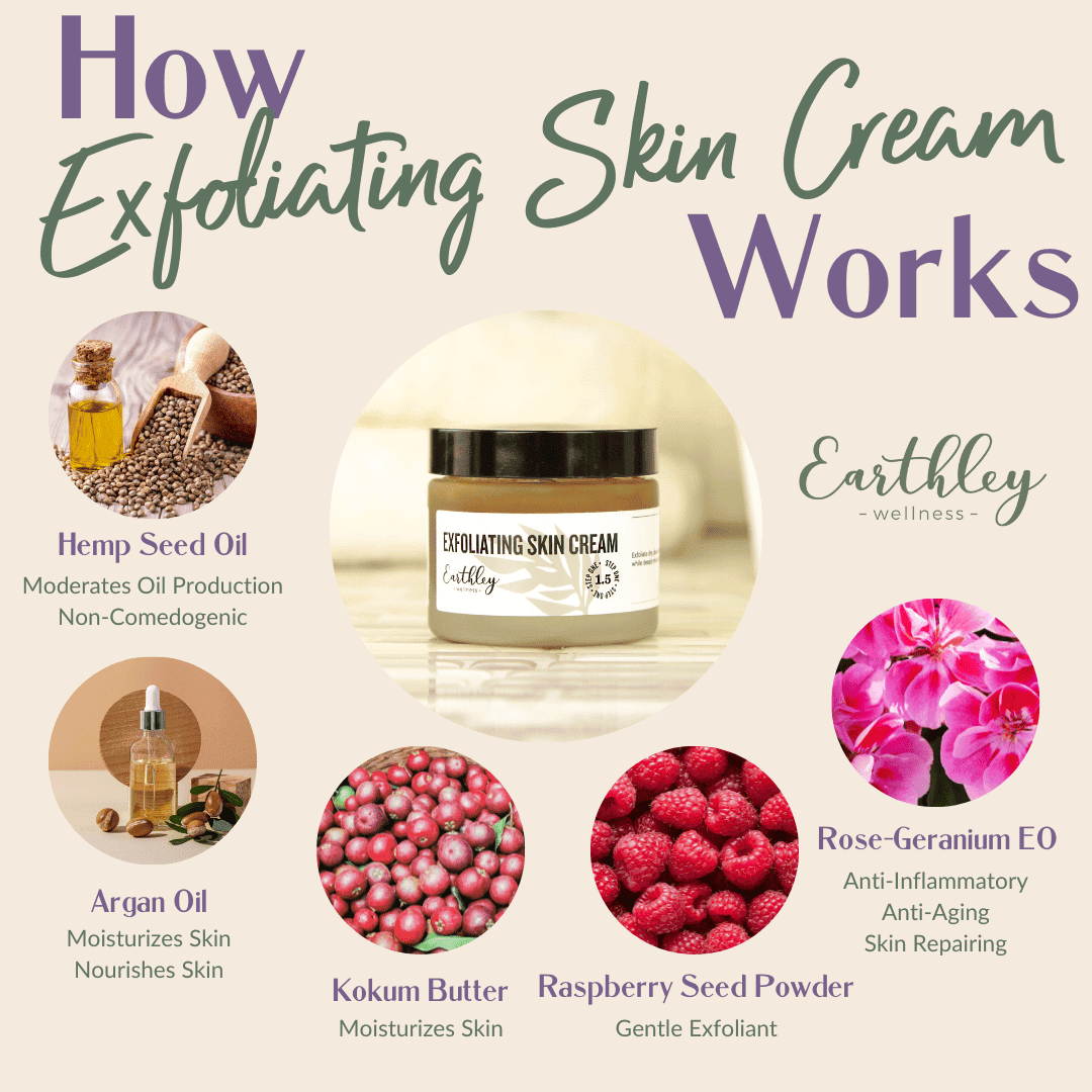 Exfoliating Skin Cream Exfoliate dry, dead cells away while deeply moisturizing your skin