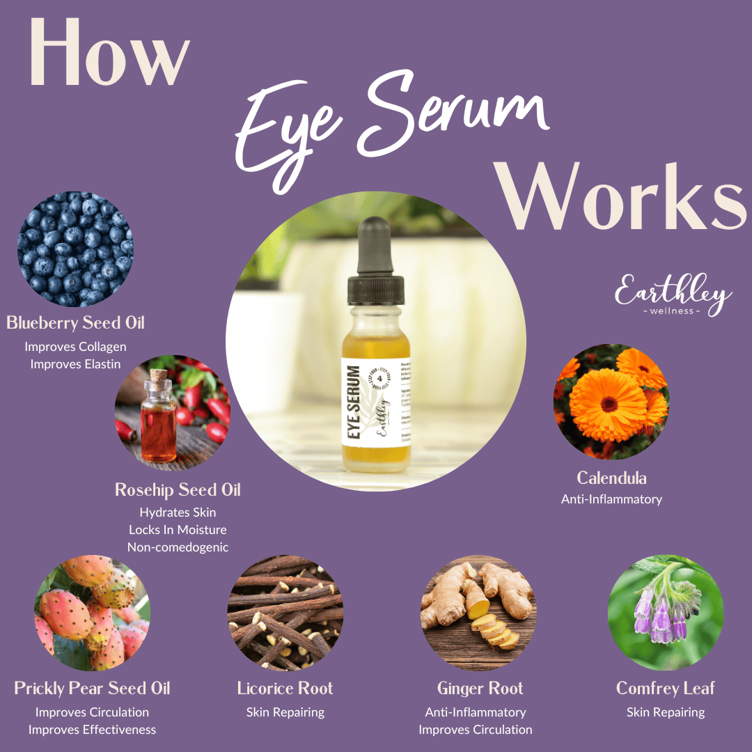 Eye Serum Smooth those dark circles, fine lines, and bags with our herbal eye serum