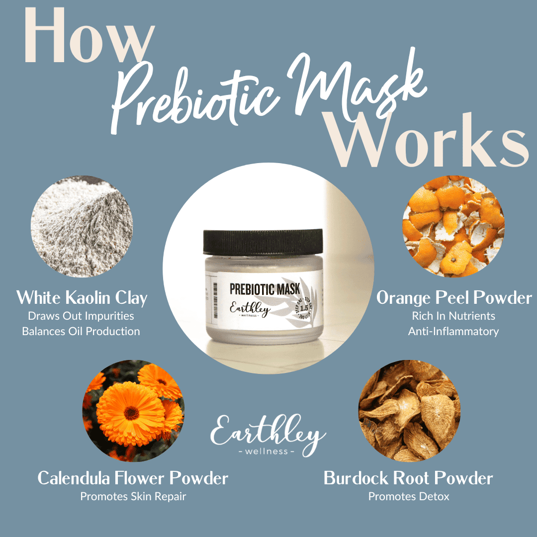 Prebiotic Mask Feed your skin's microbiome and experience glowing, even-toned skin