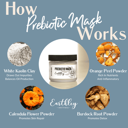 Prebiotic Mask Feed your skin's microbiome and experience glowing, even-toned skin
