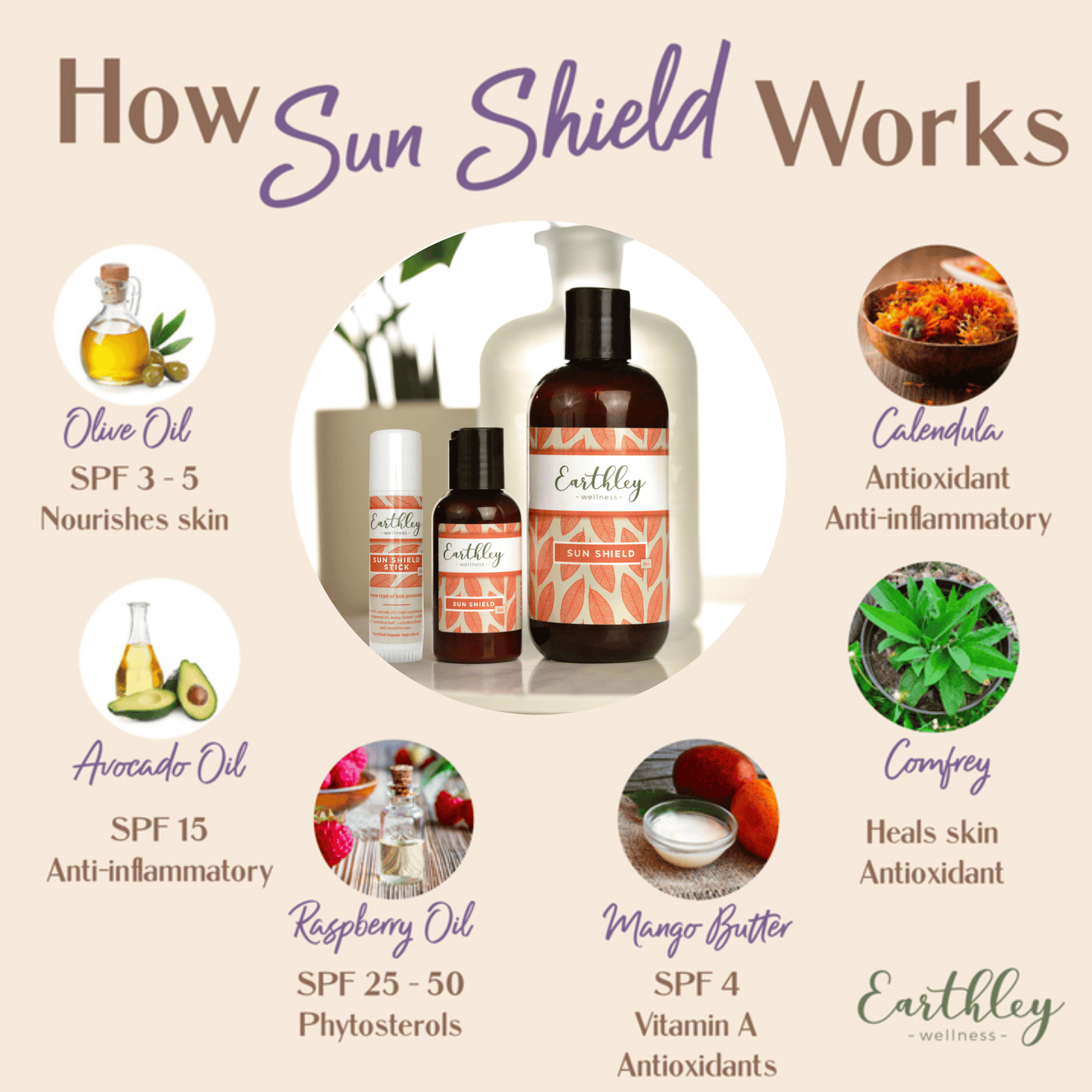 Sun Shield To Protect Skin from Sun on a Cellular Level