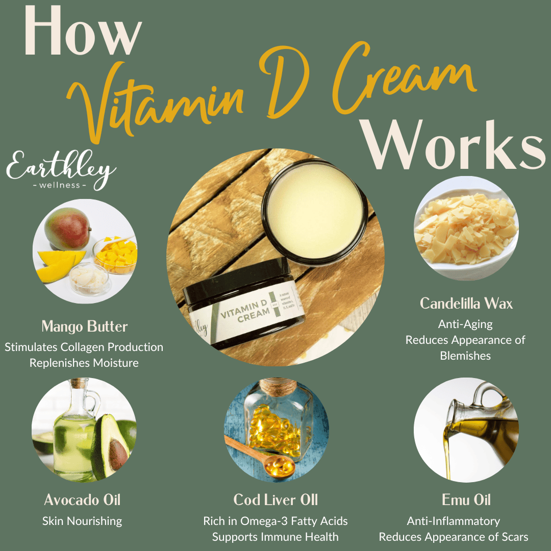 Vitamin D Cream For Natural Vitamin D