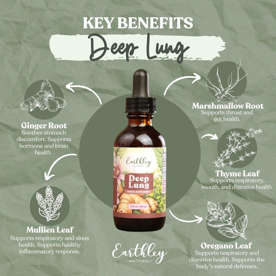 Deep Lung Tincture