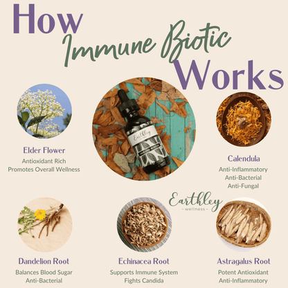 Immune-Biotic – For Fighting Illnesses Naturally