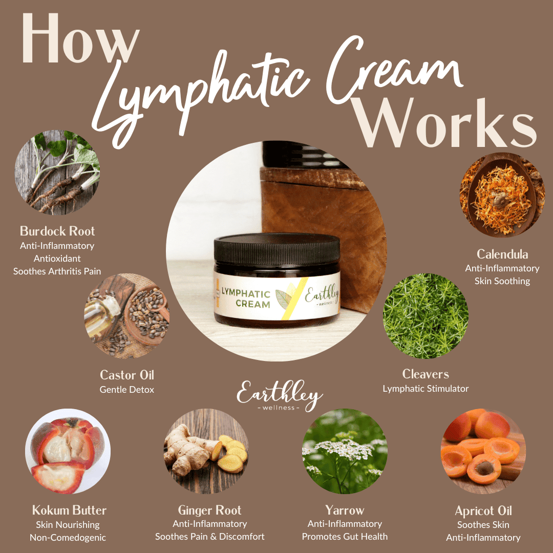 Lymphatic Cream To Support Healthy Lymphatic Flow