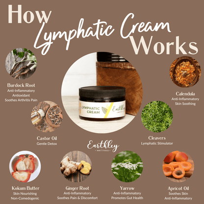 Lymphatic Cream To Support Healthy Lymphatic Flow