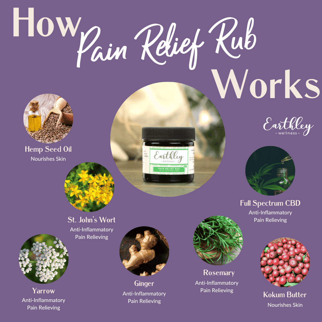 Pain Relief Rub – For Achy and Sore Joints