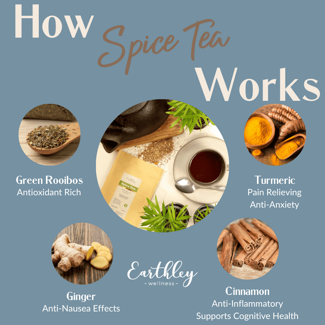 Spice Tea